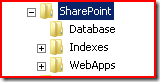 SharePointFoldersStructure